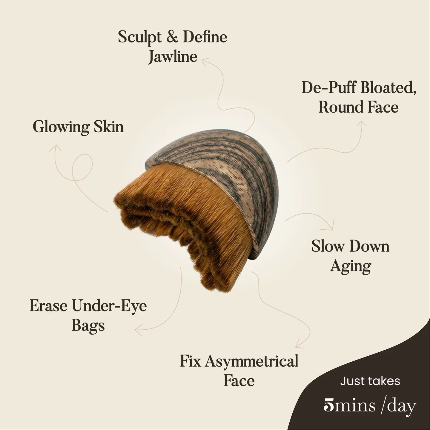 Lymphatic Face Brush