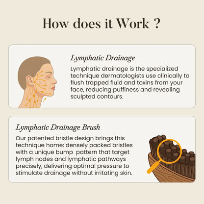 Lymphatic Face Brush