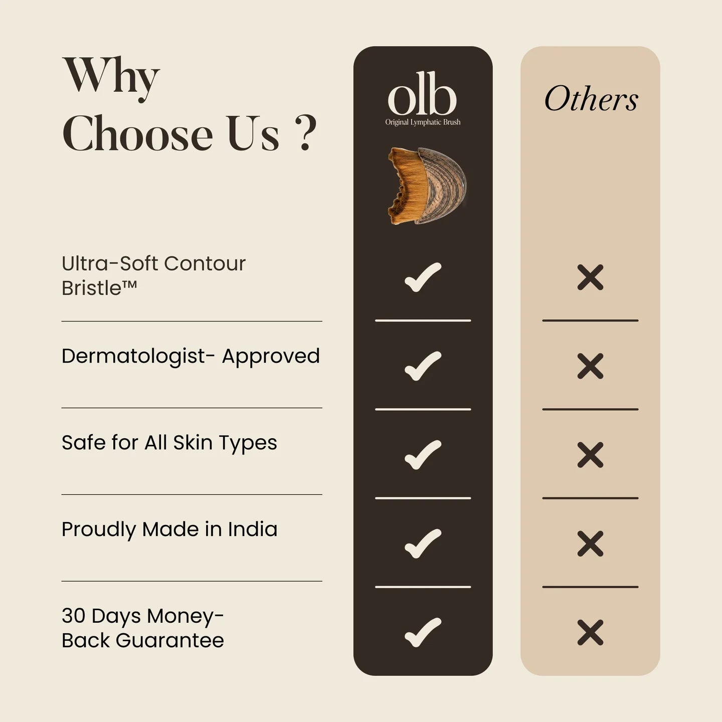 Lymphatic Face Brush