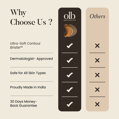 Lymphatic Face Brush